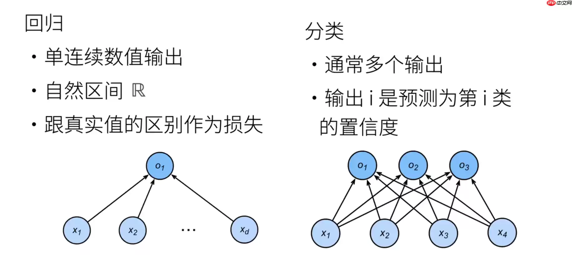 跟着王小美和三岁一起学paddle--图像分类篇! - 游乐网