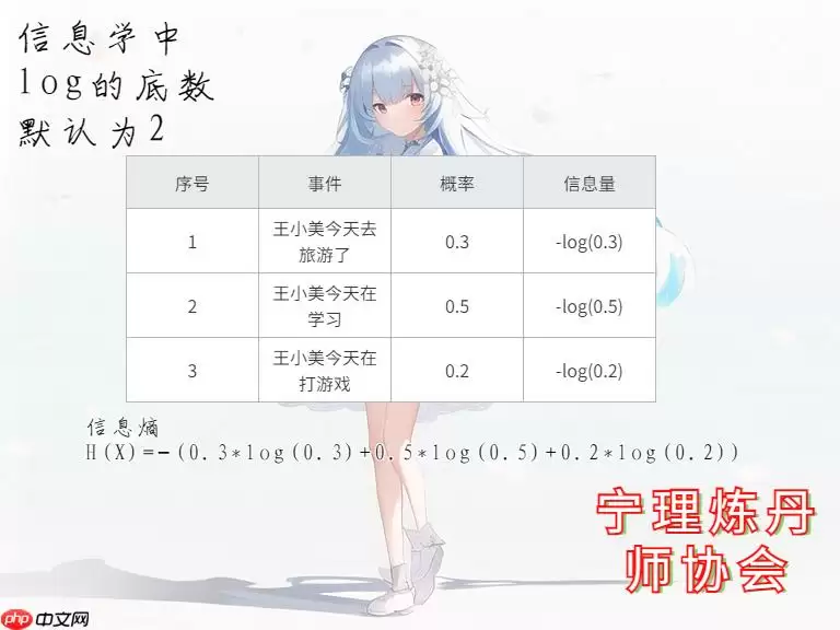 跟着王小美和三岁一起学paddle--图像分类篇! - 游乐网