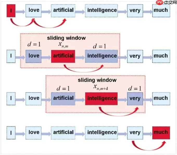 基于paddle复现Conv-FFD快速谣言检测模型 - 游乐网