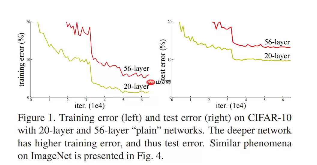 应用体验：肺炎CT图像识别（Grad-CAM） - 游乐网