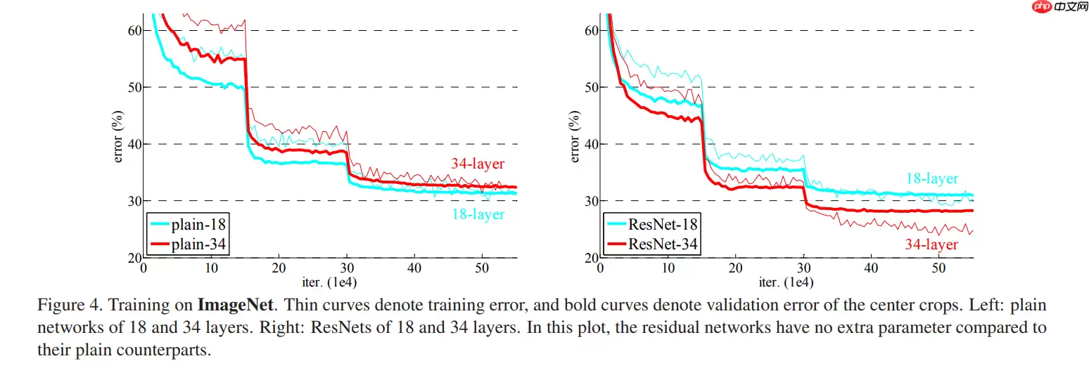 应用体验：肺炎CT图像识别（Grad-CAM） - 游乐网