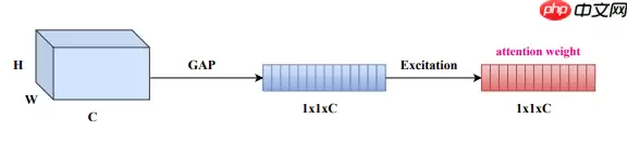 应用体验：肺炎CT图像识别（Grad-CAM） - 游乐网