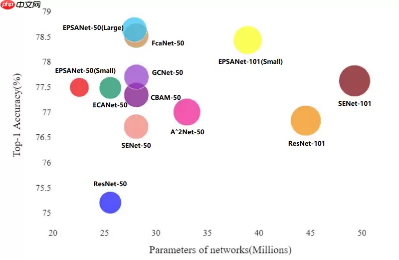 应用体验：肺炎CT图像识别（Grad-CAM） - 游乐网