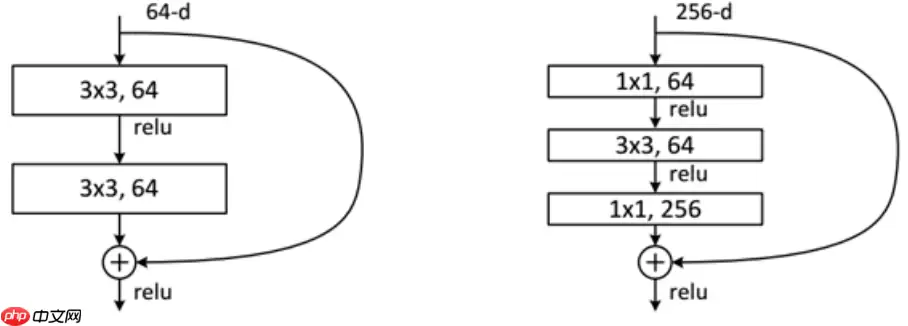 应用体验：肺炎CT图像识别（Grad-CAM） - 游乐网