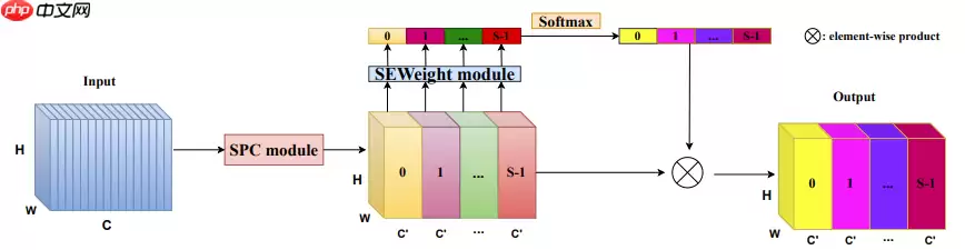应用体验：肺炎CT图像识别（Grad-CAM） - 游乐网
