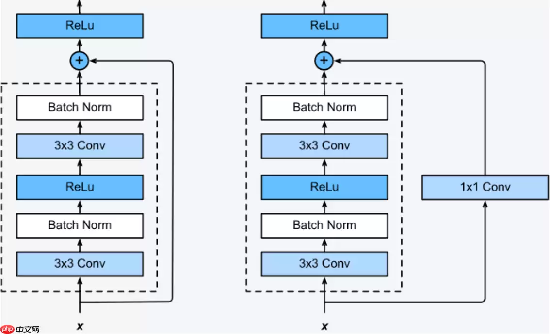 应用体验：肺炎CT图像识别（Grad-CAM） - 游乐网