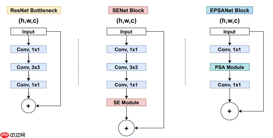 应用体验：肺炎CT图像识别（Grad-CAM） - 游乐网