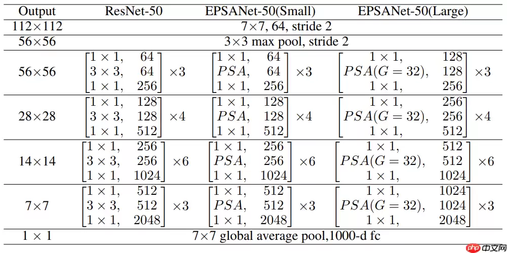 应用体验：肺炎CT图像识别（Grad-CAM） - 游乐网