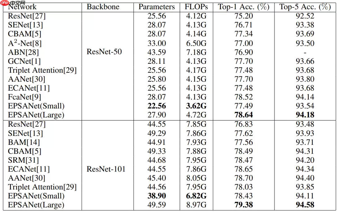 应用体验：肺炎CT图像识别（Grad-CAM） - 游乐网