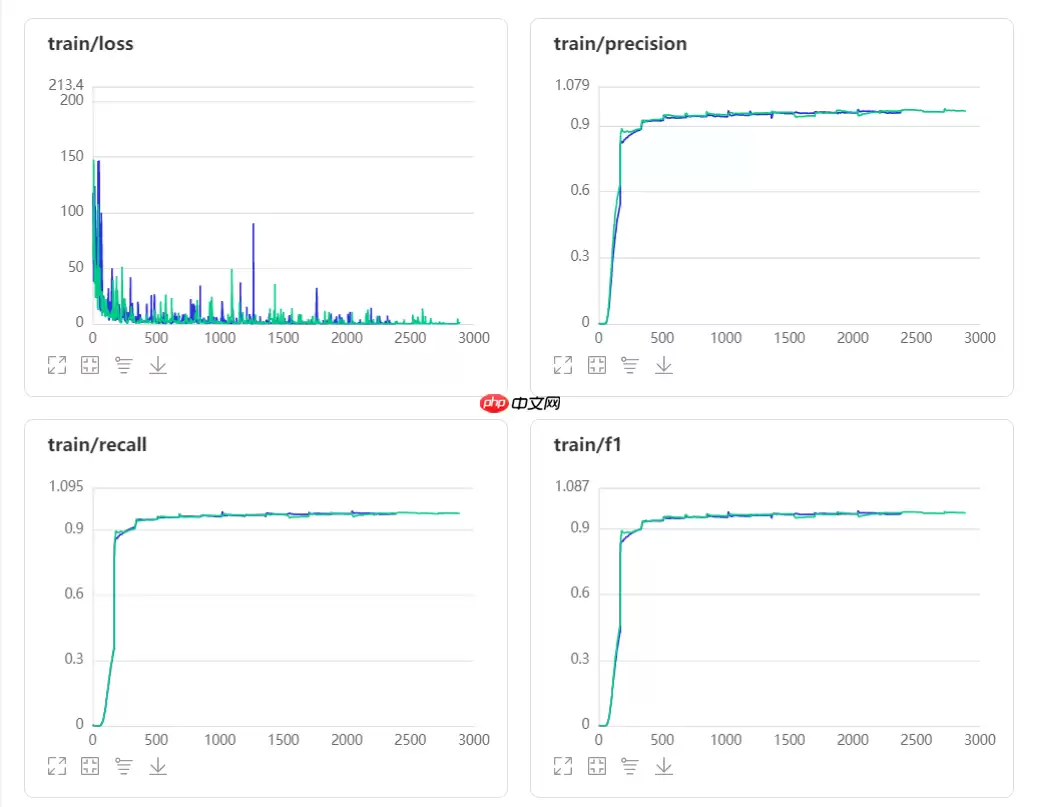 中文电子病历命名实体识别 - 游乐网