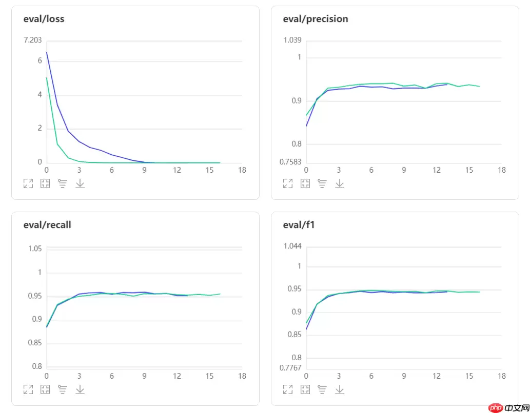 中文电子病历命名实体识别 - 游乐网