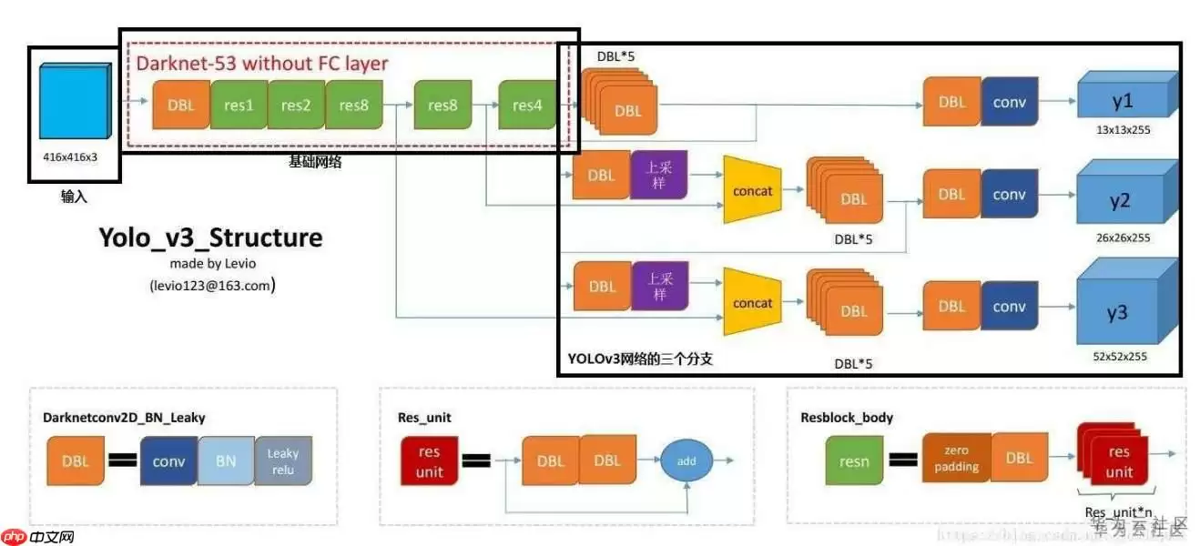 【AI达人特训营第三期】全球小麦麦穗检测 - 游乐网