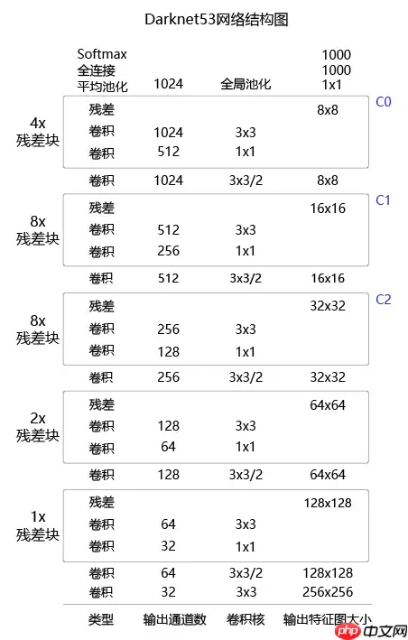 【AI达人特训营第三期】全球小麦麦穗检测 - 游乐网