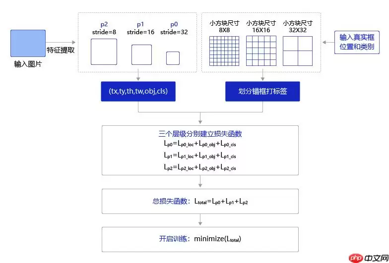 【AI达人特训营第三期】全球小麦麦穗检测 - 游乐网