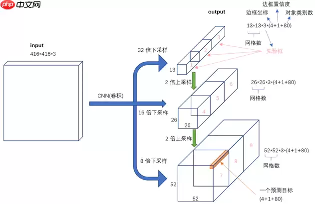 【AI达人特训营第三期】全球小麦麦穗检测 - 游乐网