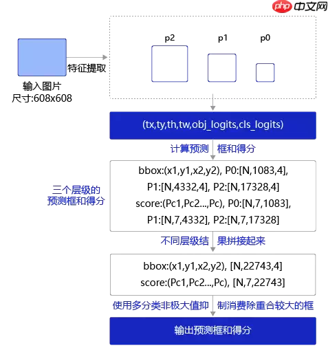 【AI达人特训营第三期】全球小麦麦穗检测 - 游乐网