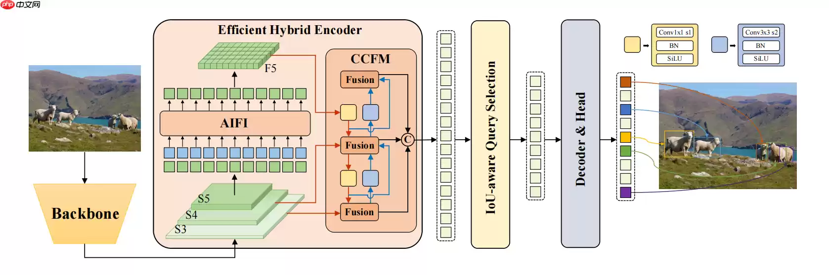 RT-DETR：全新ViT系列模型助力铁路工人安全作业[Gradio版本发布！] - 游乐网