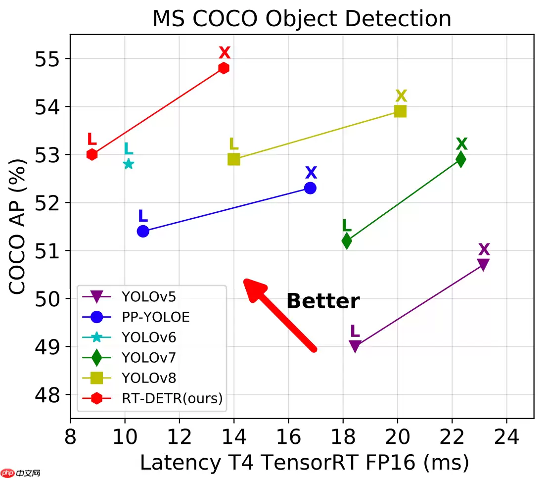 RT-DETR：全新ViT系列模型助力铁路工人安全作业[Gradio版本发布！] - 游乐网