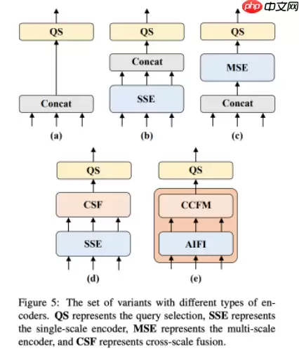 RT-DETR：全新ViT系列模型助力铁路工人安全作业[Gradio版本发布！] - 游乐网