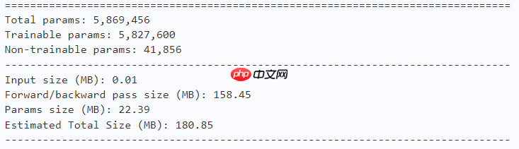 【NIPS 2022】DHVT：弥补ViT与CNN在小数据集上的性能差距 - 游乐网