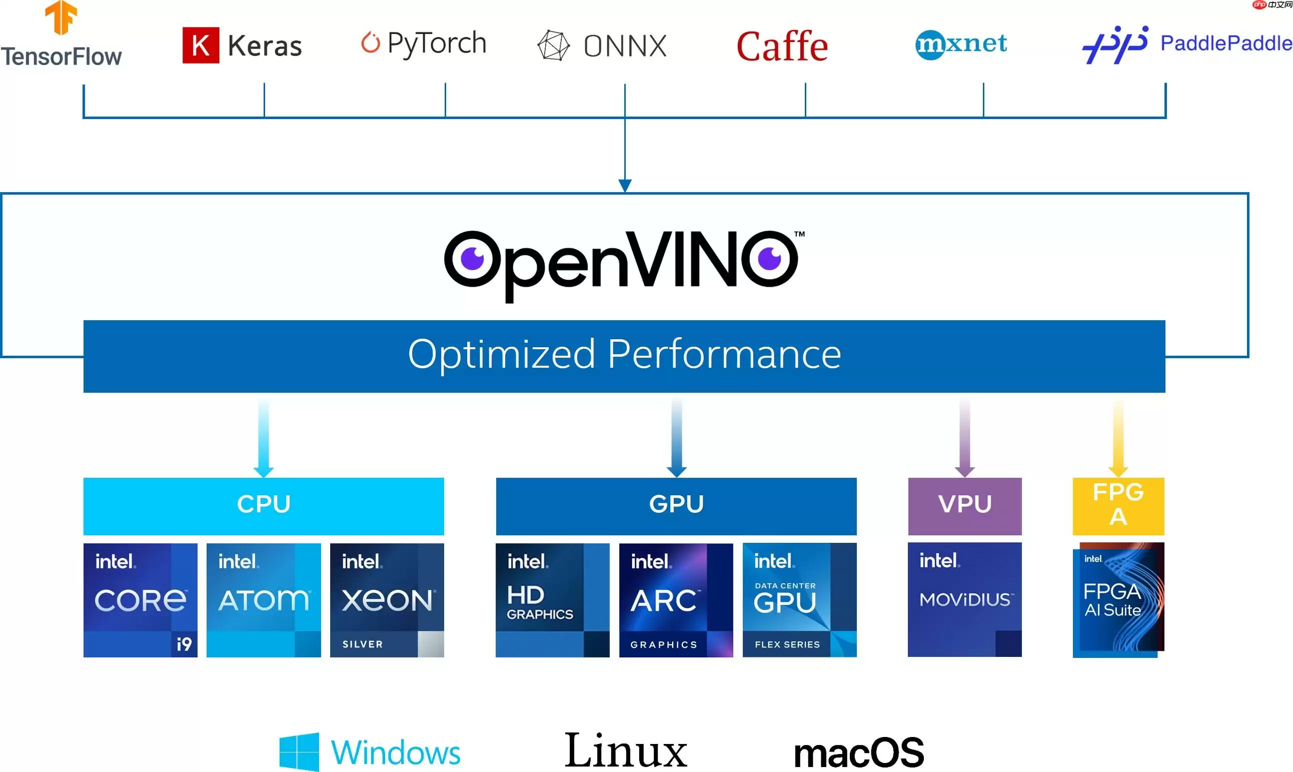 2023 黑客松获奖作品:基于OpenVINO与PaddleOCR的输出抄表器 - 游乐网