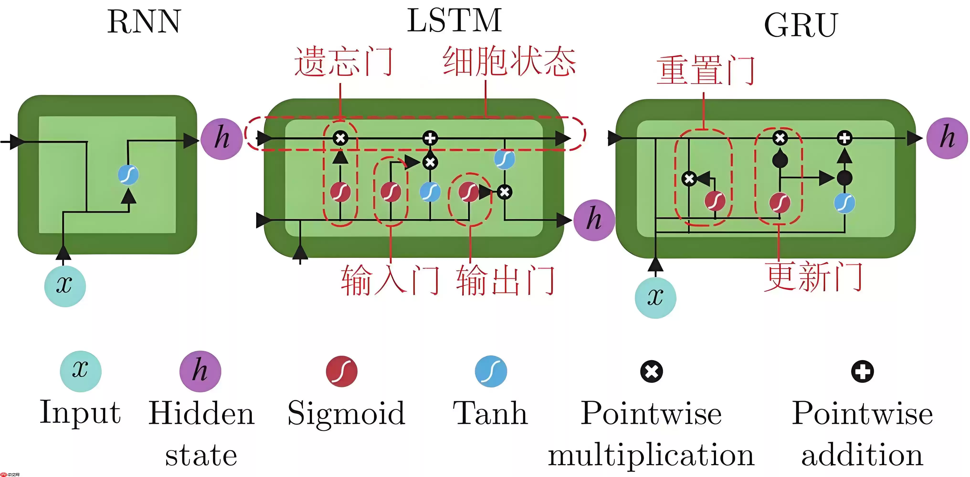 【时间序列】时间序列分类方法一览 - 游乐网