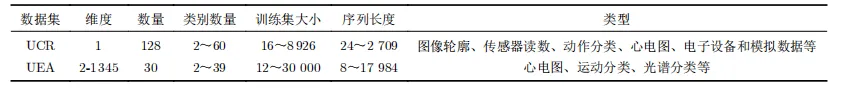 【时间序列】时间序列分类方法一览 - 游乐网