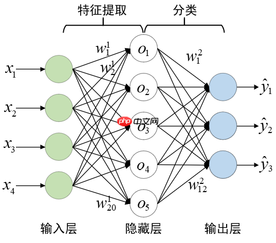 【时间序列】时间序列分类方法一览 - 游乐网