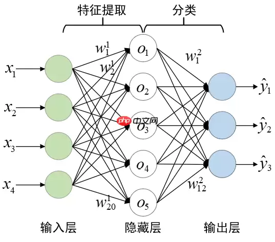 【时间序列】时间序列分类方法一览 - 游乐网