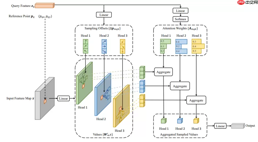 【时间序列】时间序列分类方法一览 - 游乐网