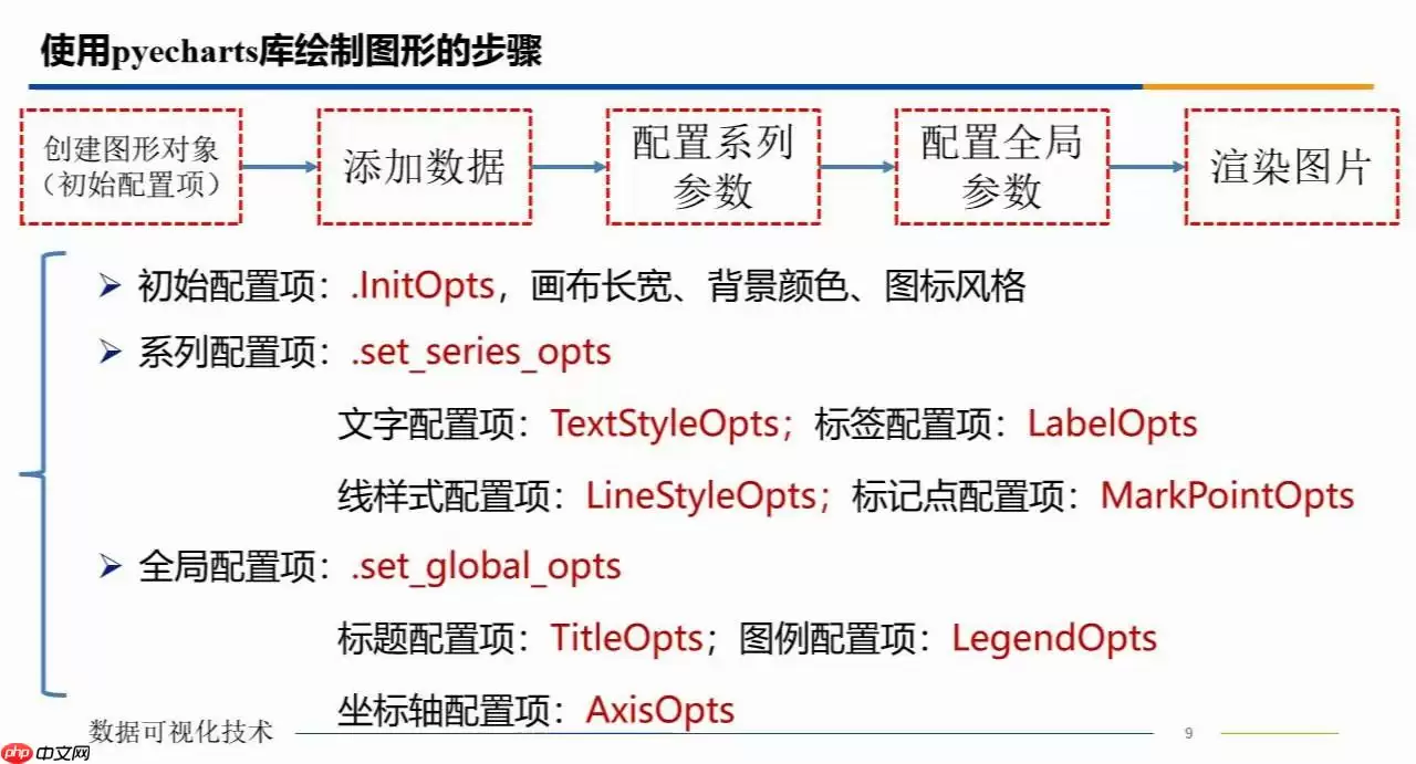 数据可视化技术快速入门：Python让数据说话 - 游乐网