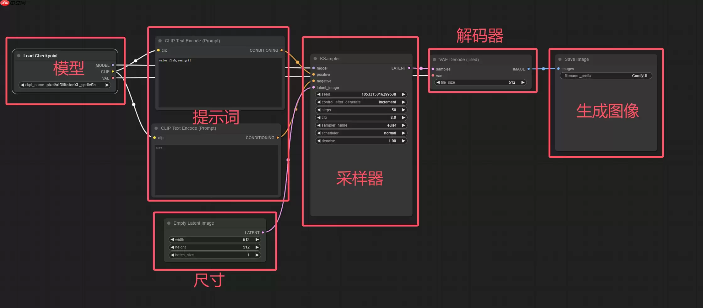 AI绘画爽文小说？—— ComfyUI快速带你实现 - 游乐网