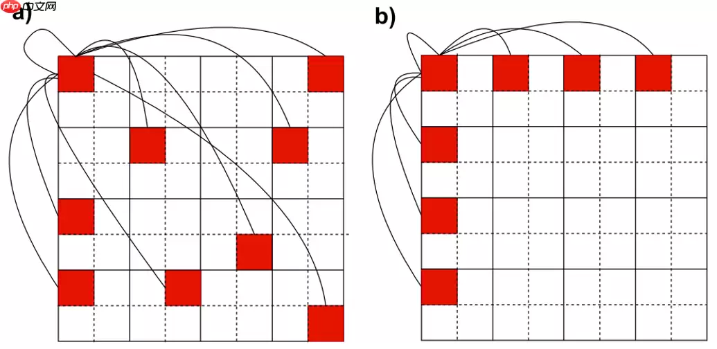 【CVPRW 2024】MobileViG：用于移动视觉应用的基于图的稀疏注意力 - 游乐网