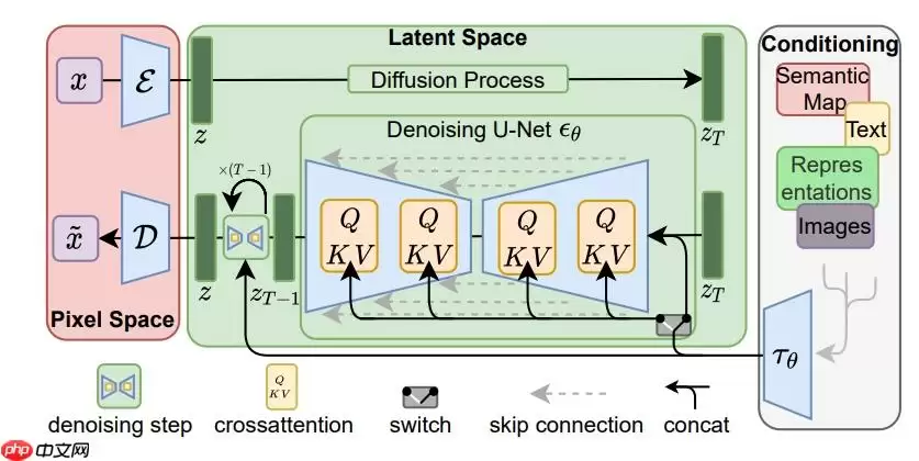 【多模态地基】Stable Diffusion 从0到1 - 游乐网