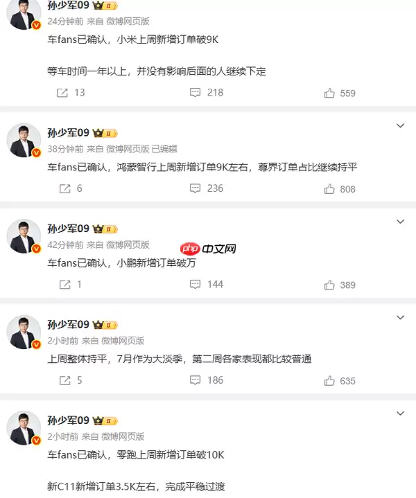 四大新势力新增订单曝光：小米超9000 等车时间超一年