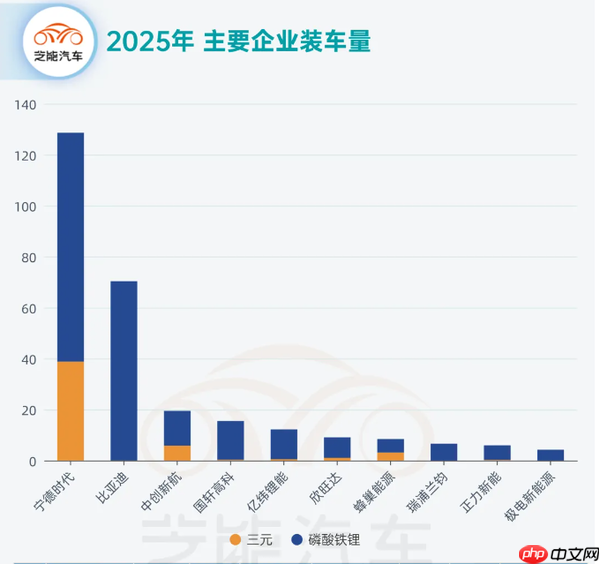 2025年上半年中国动力电池市场：产量达513.81GWh