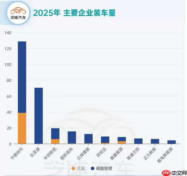 2025年上半年中国动力电池市场：产量达513.81GWh