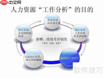 工作岗位分析：提升效率的关键步骤