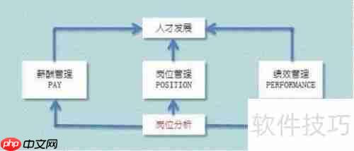 工作岗位分析：提升效率的关键步骤