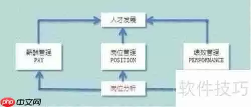 工作岗位分析:提升效率的关键步骤