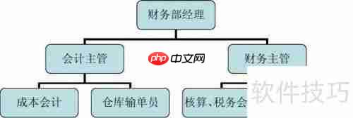 工作岗位分析：提升效率的关键步骤