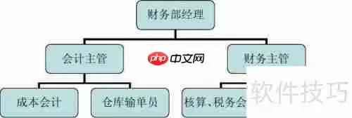 工作岗位分析:提升效率的关键步骤