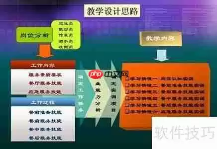 工作岗位分析:提升效率的关键步骤