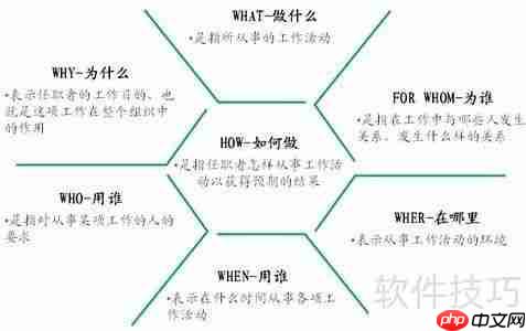 工作岗位分析：提升效率的关键步骤