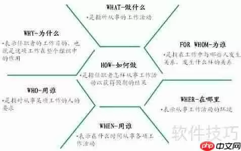 工作岗位分析:提升效率的关键步骤