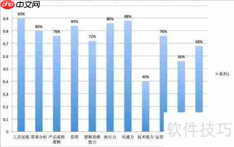 工作岗位分析：提升效率的关键步骤