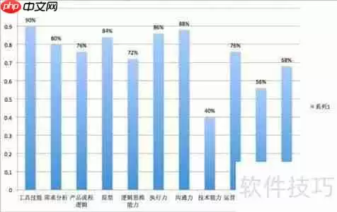 工作岗位分析:提升效率的关键步骤