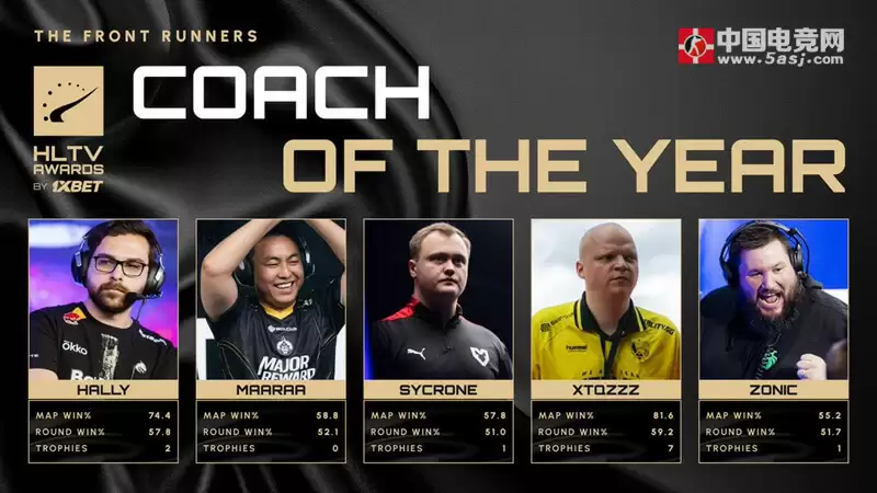 HLTV 2025年度奖项年中盘点:donk领跑多项大奖,新老选手角逐激烈 HLTV 2025年度奖项年中盘点:donk领跑多项大奖,新老选手角逐激烈