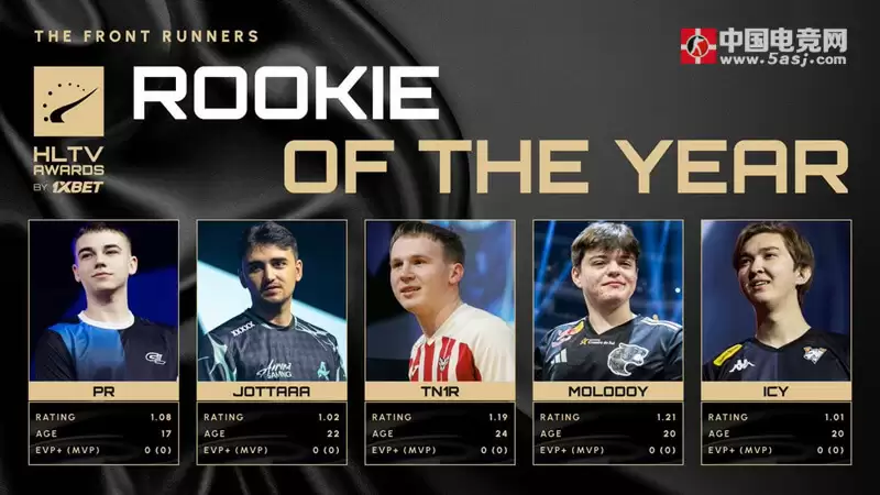 HLTV 2025年度奖项年中盘点:donk领跑多项大奖,新老选手角逐激烈 HLTV 2025年度奖项年中盘点:donk领跑多项大奖,新老选手角逐激烈