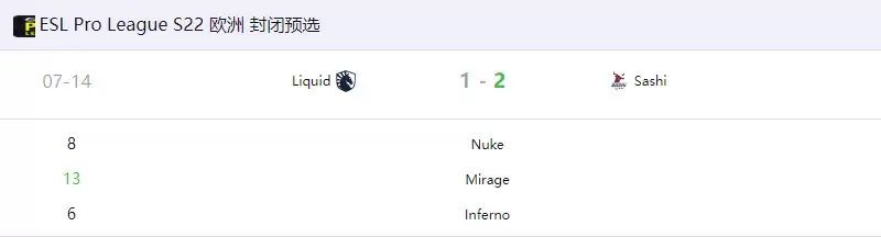 EPL S22欧洲封闭预选赛：Liquid战队爆冷出局！EPL预选赛惨败Sashi，北美豪门何去何从？